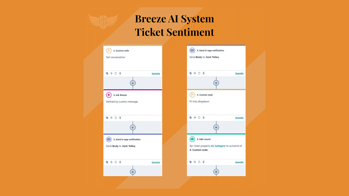 Interested in the new HubSpot automation Breeze AI Beta?