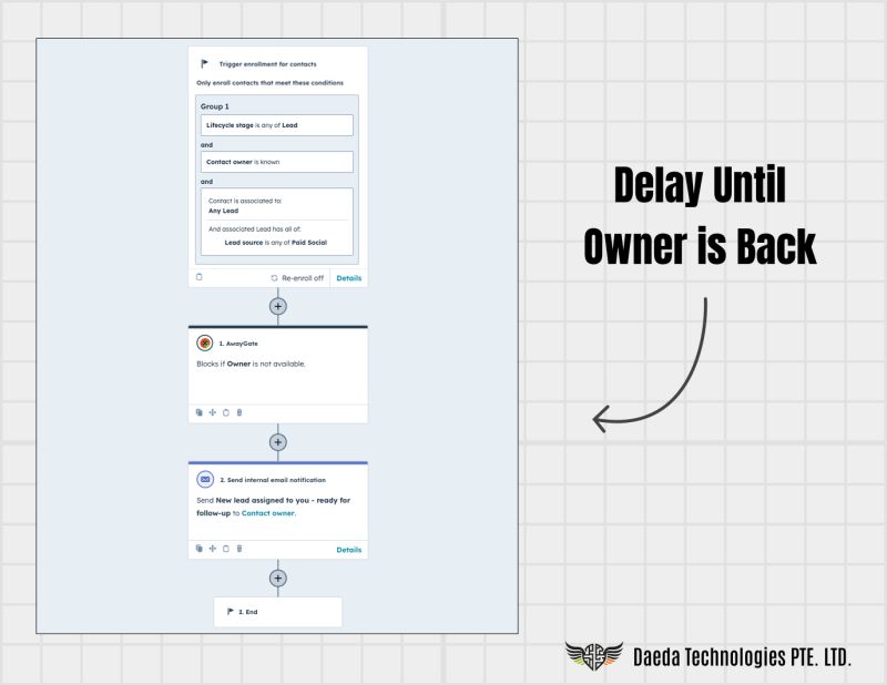 Keep Hot Leads With the Right Rep - Even When They’re on Holiday