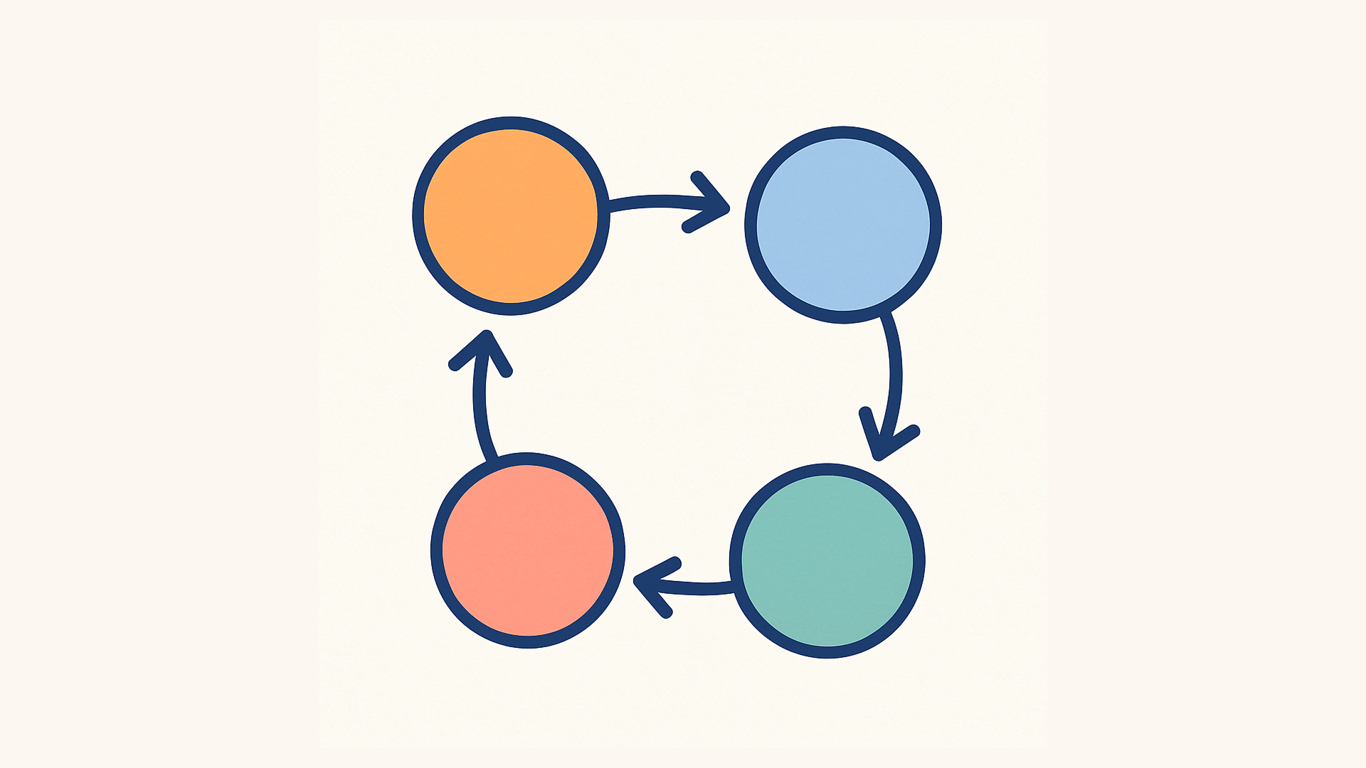 Trigger Workflows Reliably with Custom Objects