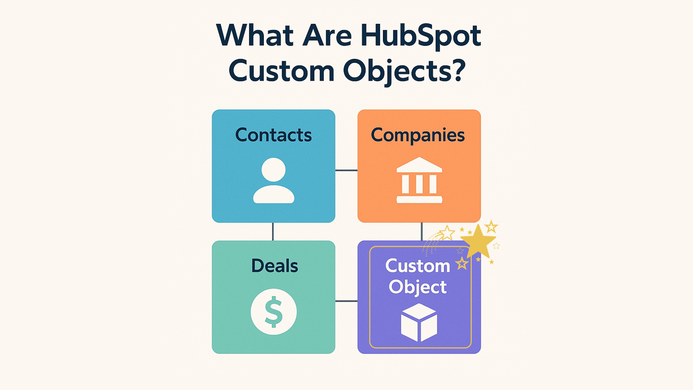 What Are HubSpot Custom Objects? A Simple Guide With Everyday Examples