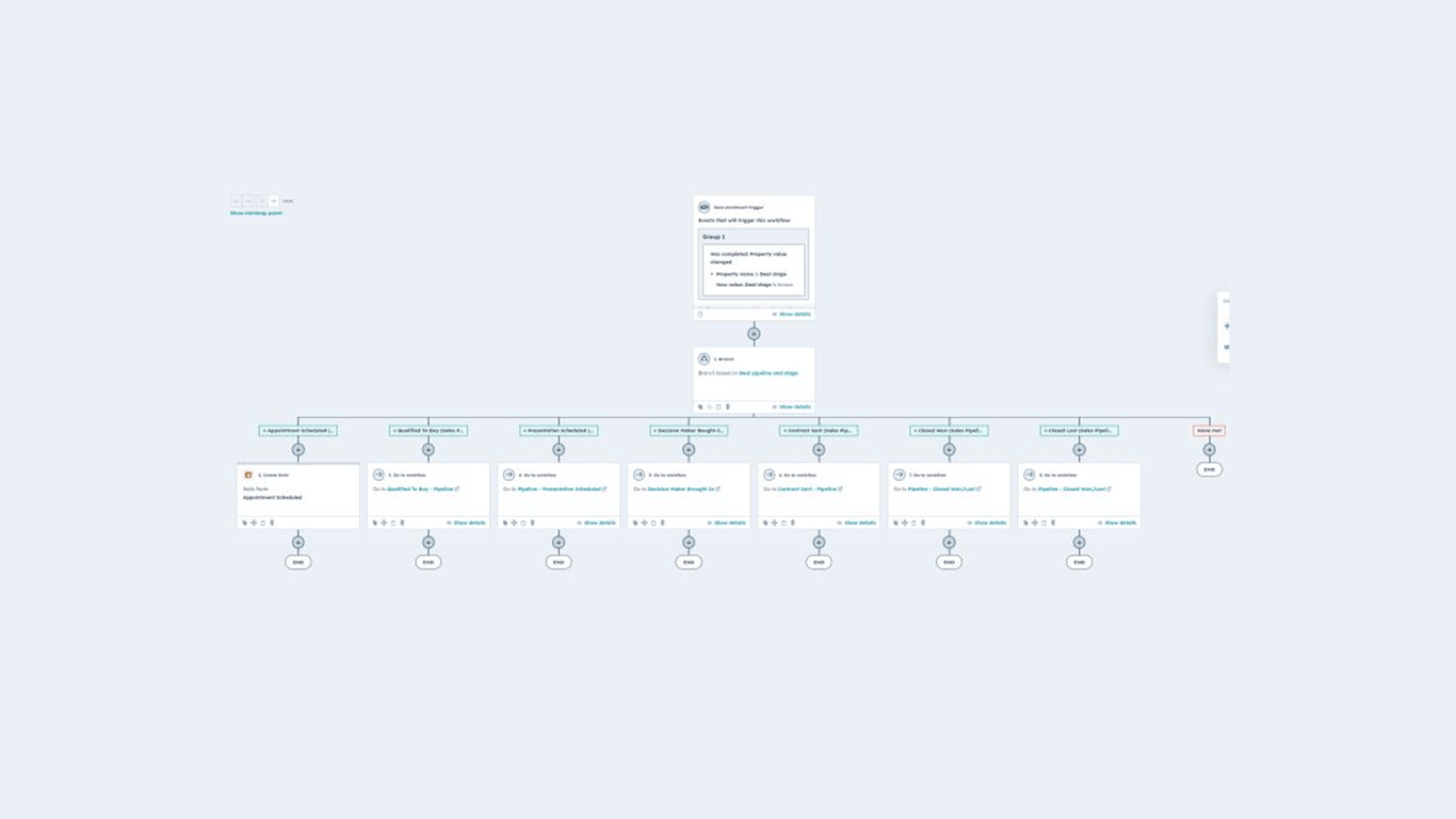 Why Your Short HubSpot Workflows Are Silently Destroying Your CRM