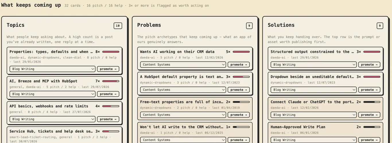Community Radar - AI Tools project screenshot showing the interface