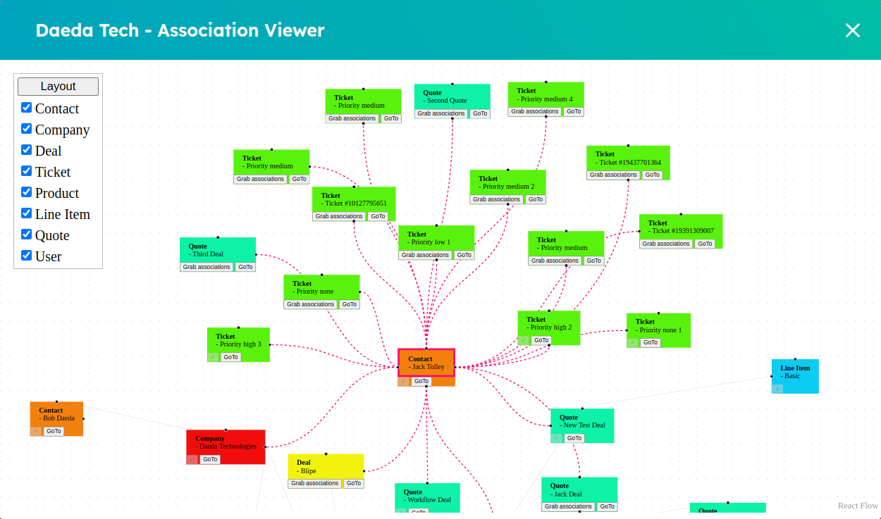 Association Viewer Overview
