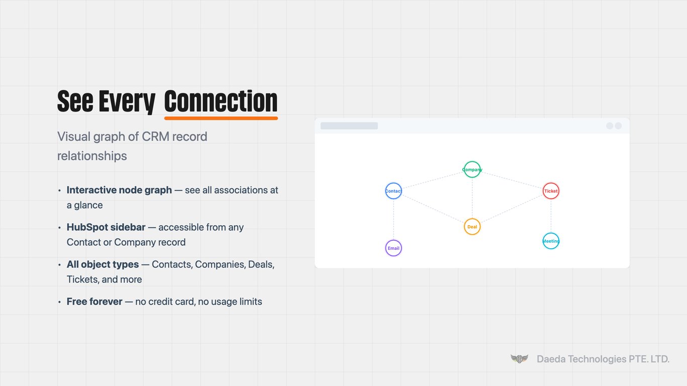 Daeda Association Viewer screenshot 1