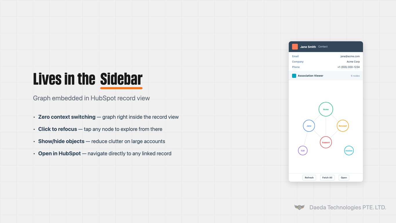 Daeda Association Viewer screenshot 3
