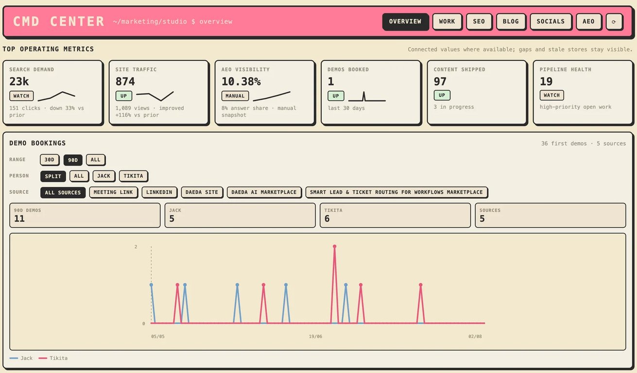 Daeda Command Center - Apps project screenshot showing the interface