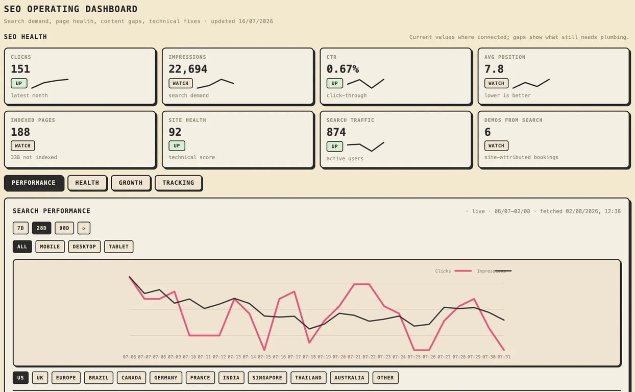 Daeda Command Center - Apps project screenshot showing the interface