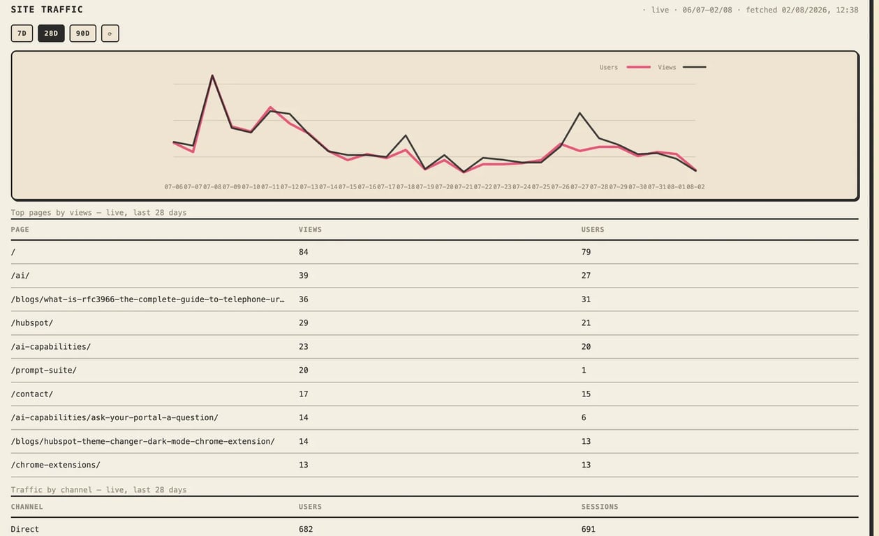 Daeda Command Center - Apps project screenshot showing the interface