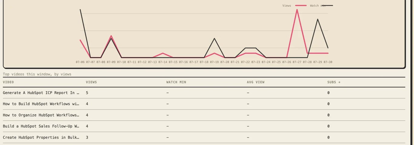 Daeda Command Center - Apps project screenshot showing the interface