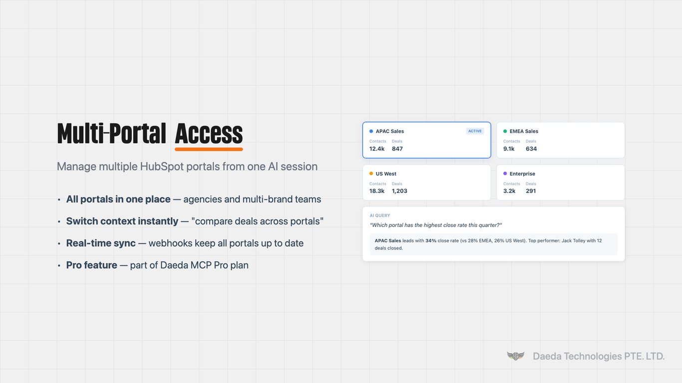 Automation Suite Multi-Portal