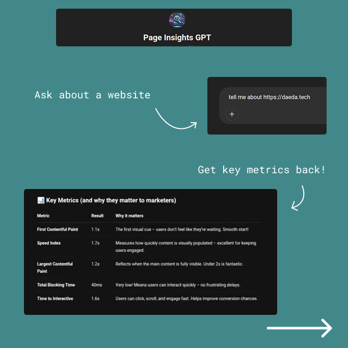 Page Insights GPT - AI Tools project screenshot showing the interface