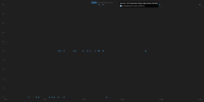 Realty Compare - WebApps project screenshot showing the interface