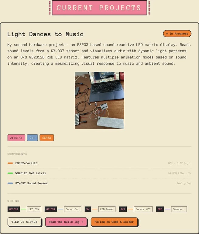 The Site Build - Websites project screenshot showing the interface