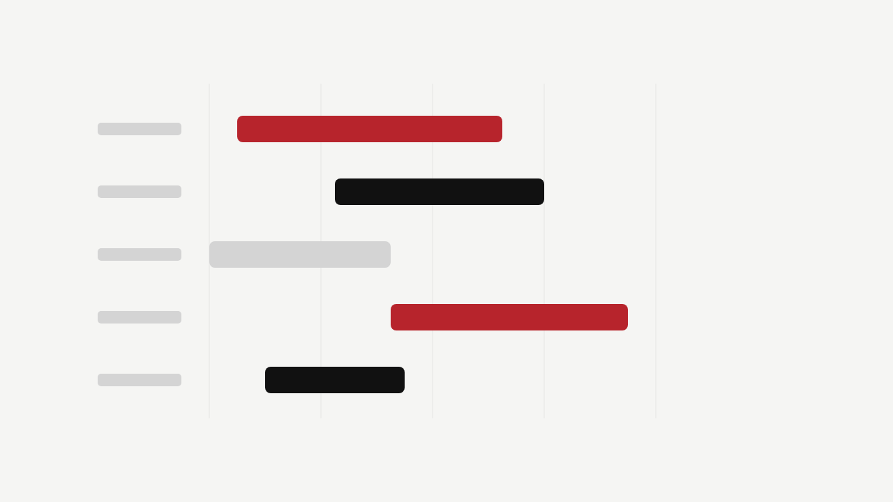 Smart Lead Routing Gantt Chart: Visualize Team Availability in HubSpot
