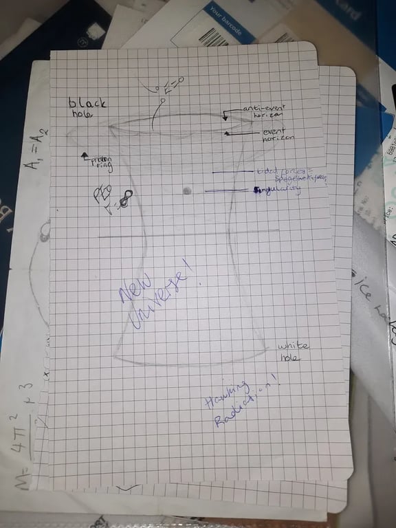 Black hole and white hole diagram with event horizon, singularity, and Hawking radiation notes