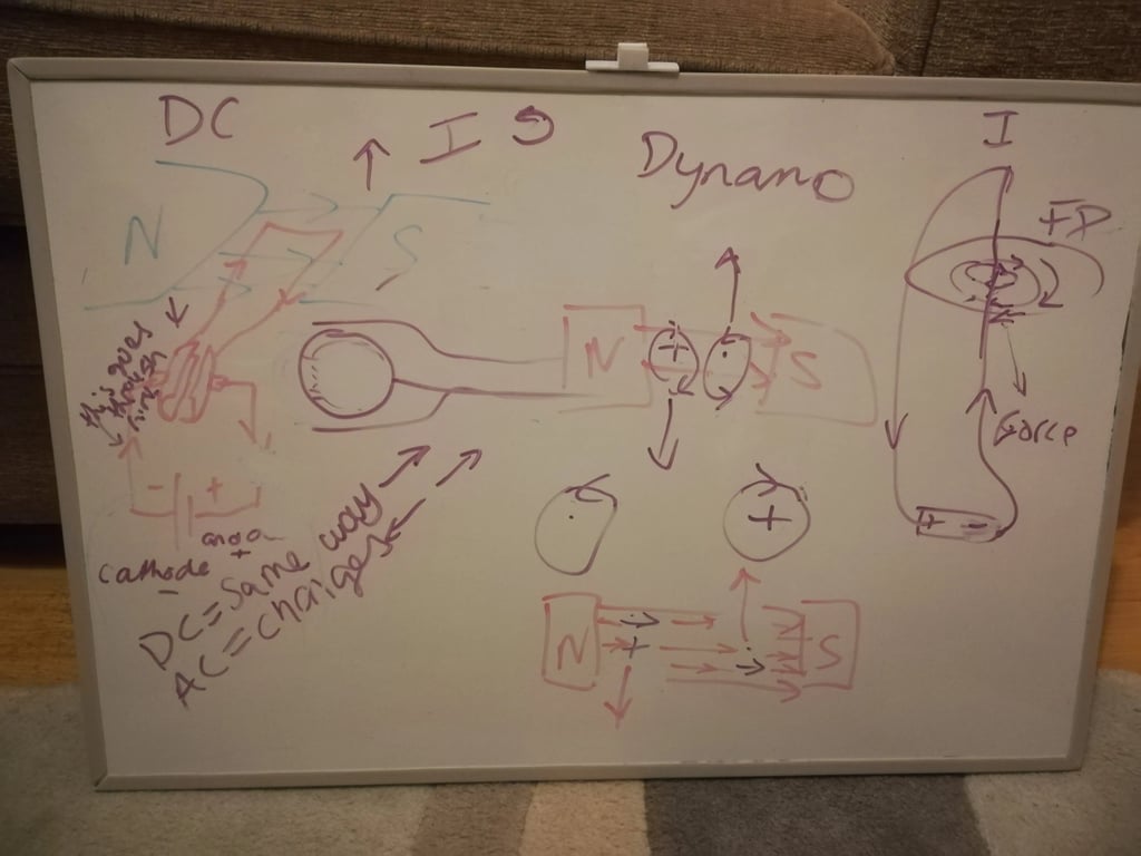Whiteboard with DC motor, dynamo, and electromagnetic field diagrams