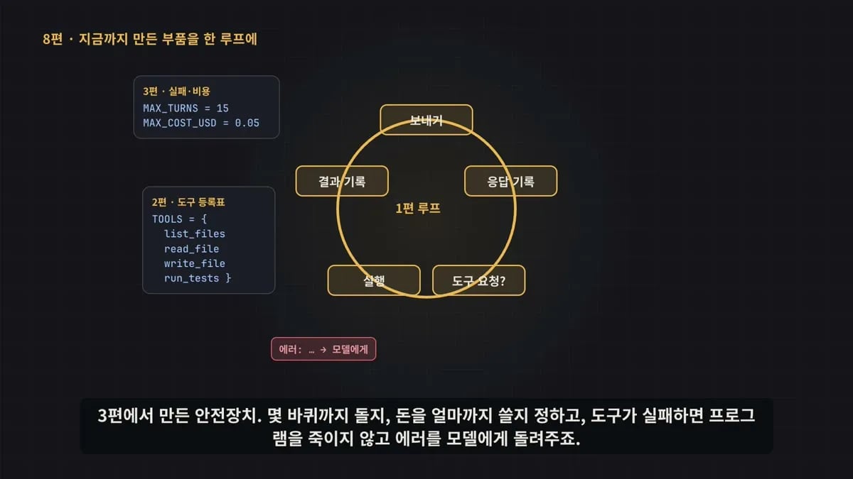 8편 · 지금까지 만든 부품을 한 루프에