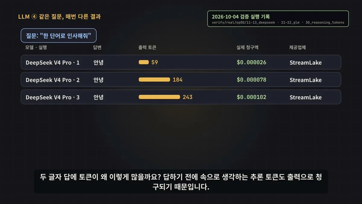 0편 · 같은 질문, 매번 다른 토큰 수와 청구액