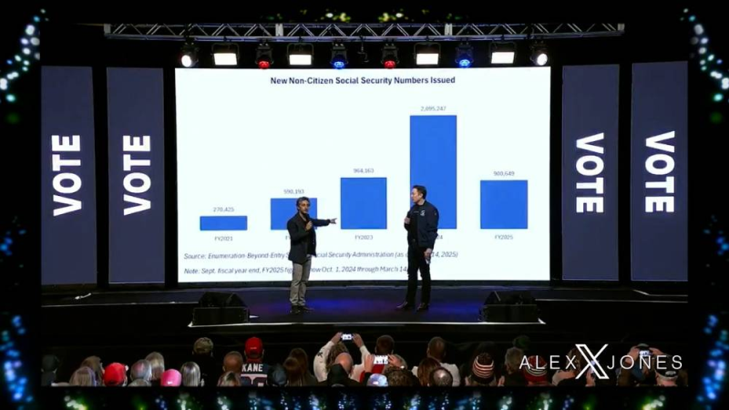 VIDEO: Elon Musk & His DOGE Team Expose Over 2 MILLION New Non-Citizen Social Security Numbers Issued In 2024