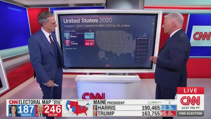 “Holy Smokes! Literally Nothing?” Jake Tapper Stunned Kamala Didn’t Outperform Biden in a Single State