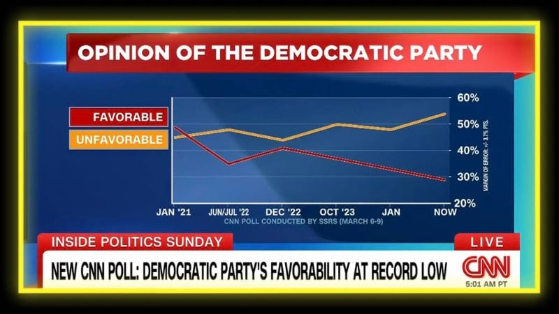 BREAKING: Democratic Party Reaches New All-Time Low Approval Rating In 100 Years Of Polling, Both CNN & NBC Recording Similar Results With Their Own Liberal Leaning Audiences BREAKING: Democratic Party Reaches New All-Time Low Approval Rating In 100 Years Of Polling, Both CNN & NBC Recording Similar Results With Their Own Liberal Leaning Audiences