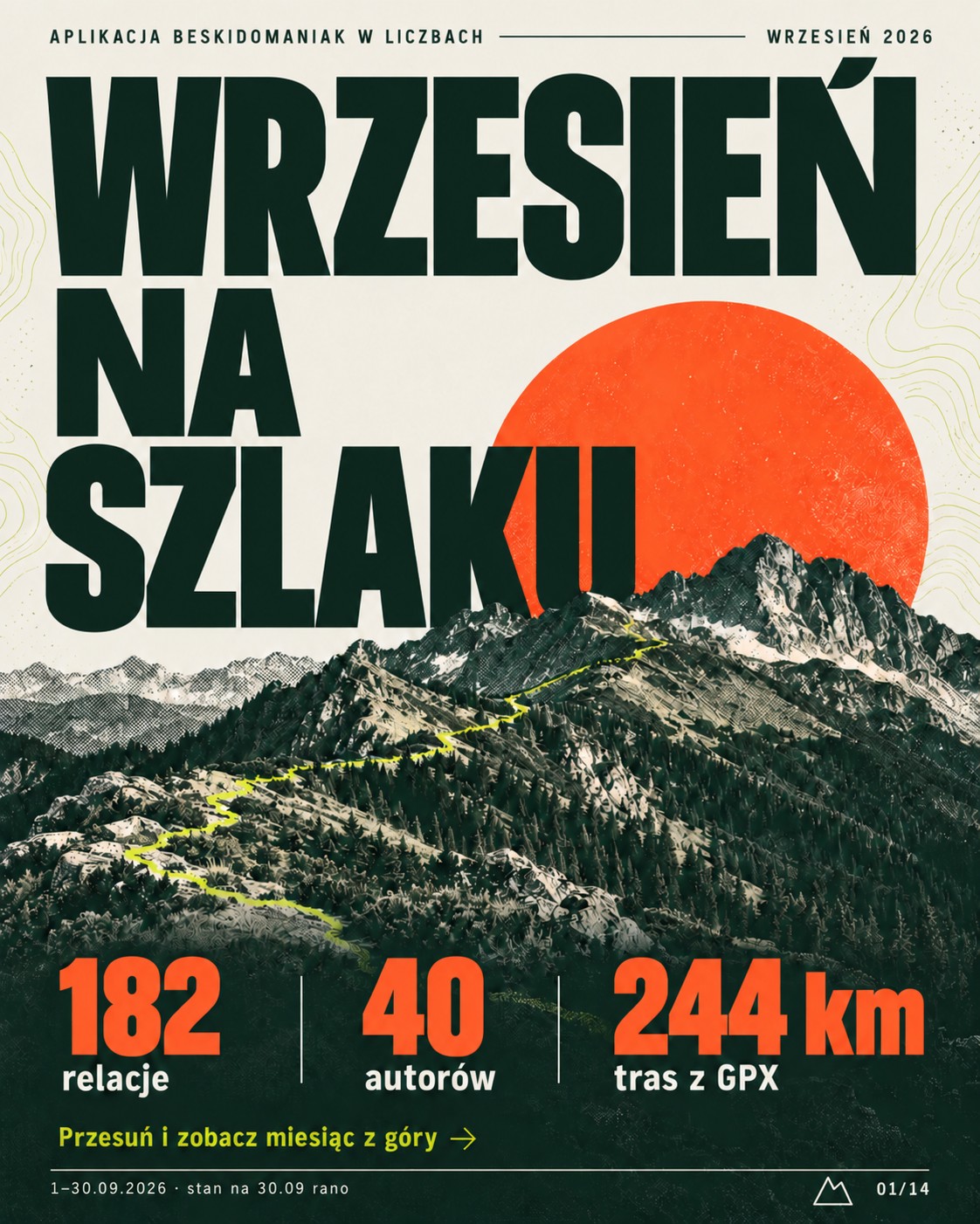 Wrzesień 2026 w liczbach w aplikacji Beskidomaniak 1
