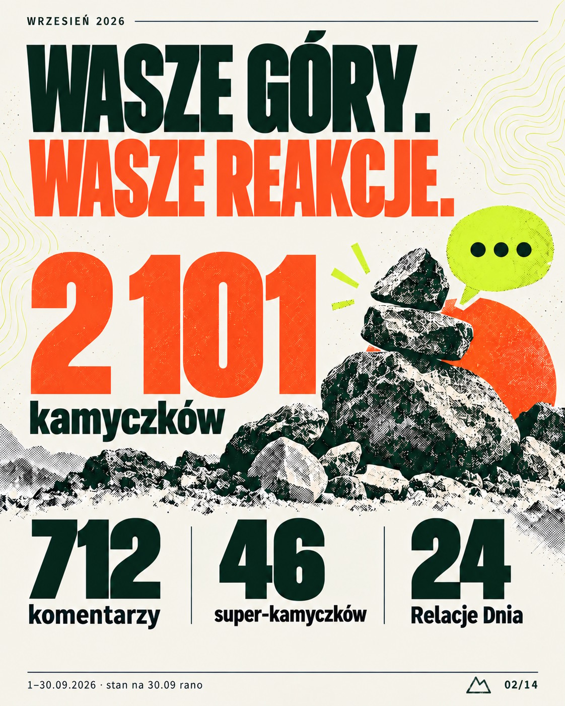 Wrzesień 2026 w liczbach w aplikacji Beskidomaniak 2