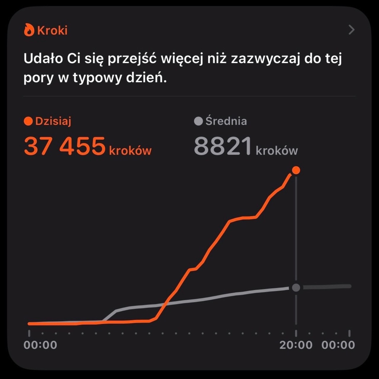 Relacje 2