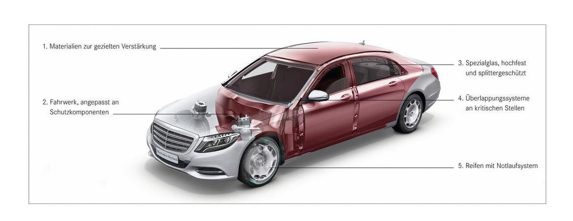 The Mercedes Maybach S600 Guard is built like a tank, with luxury ...