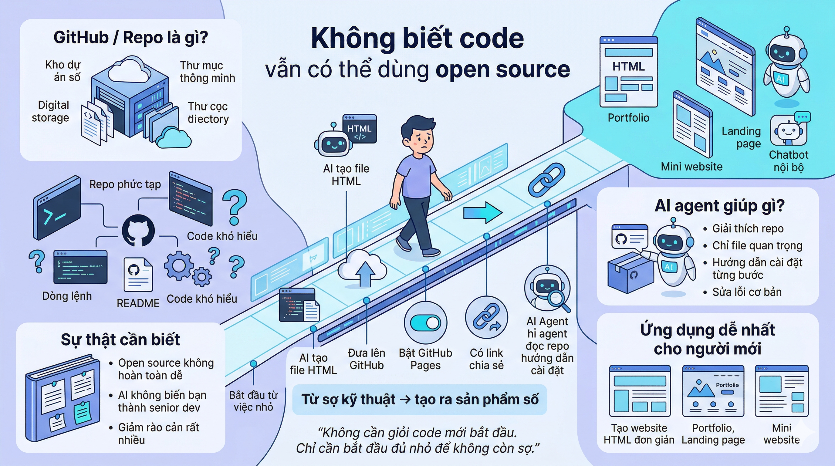 KHÔNG BIẾT CODE CÓ DÙNG ĐƯỢC REPO OPEN SOURCE KHÔNG?