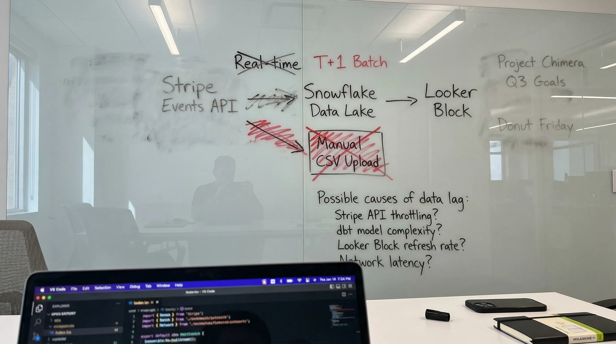 Self-serve analytics infographic: Remote work breaks dashboards. Empower users with data access.