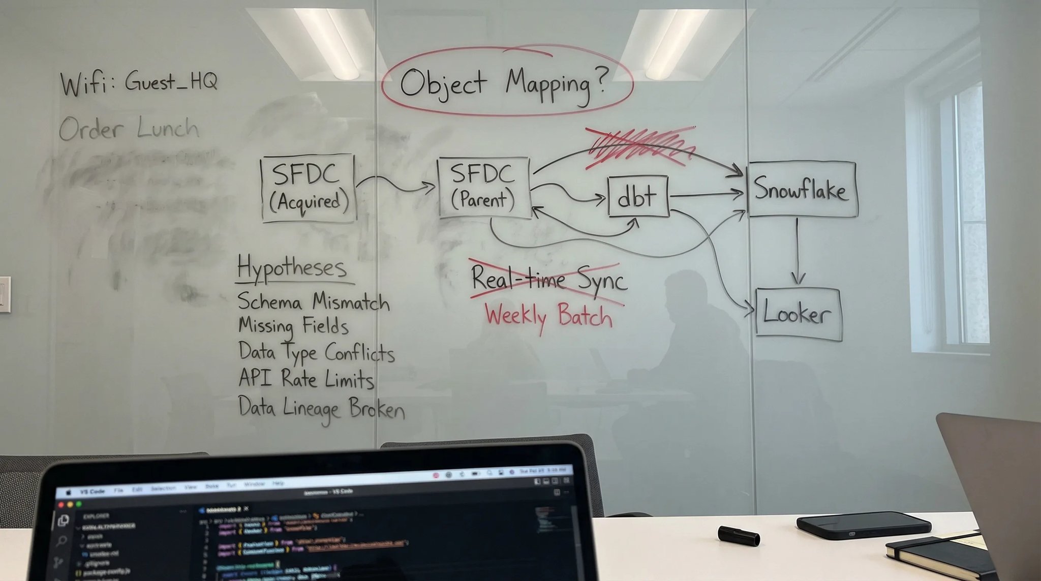 Salesforce schema collision in post-merger integration. Whiteboard infographic overview. Data migration challenges.