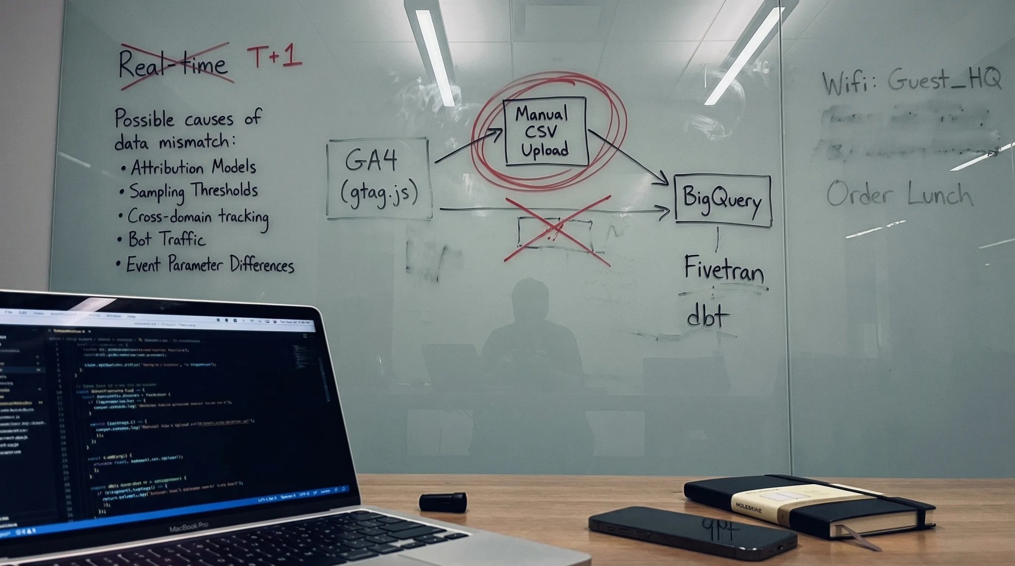 GA4 Data Accuracy: Explaining why GA4 data will never perfectly match backend data.