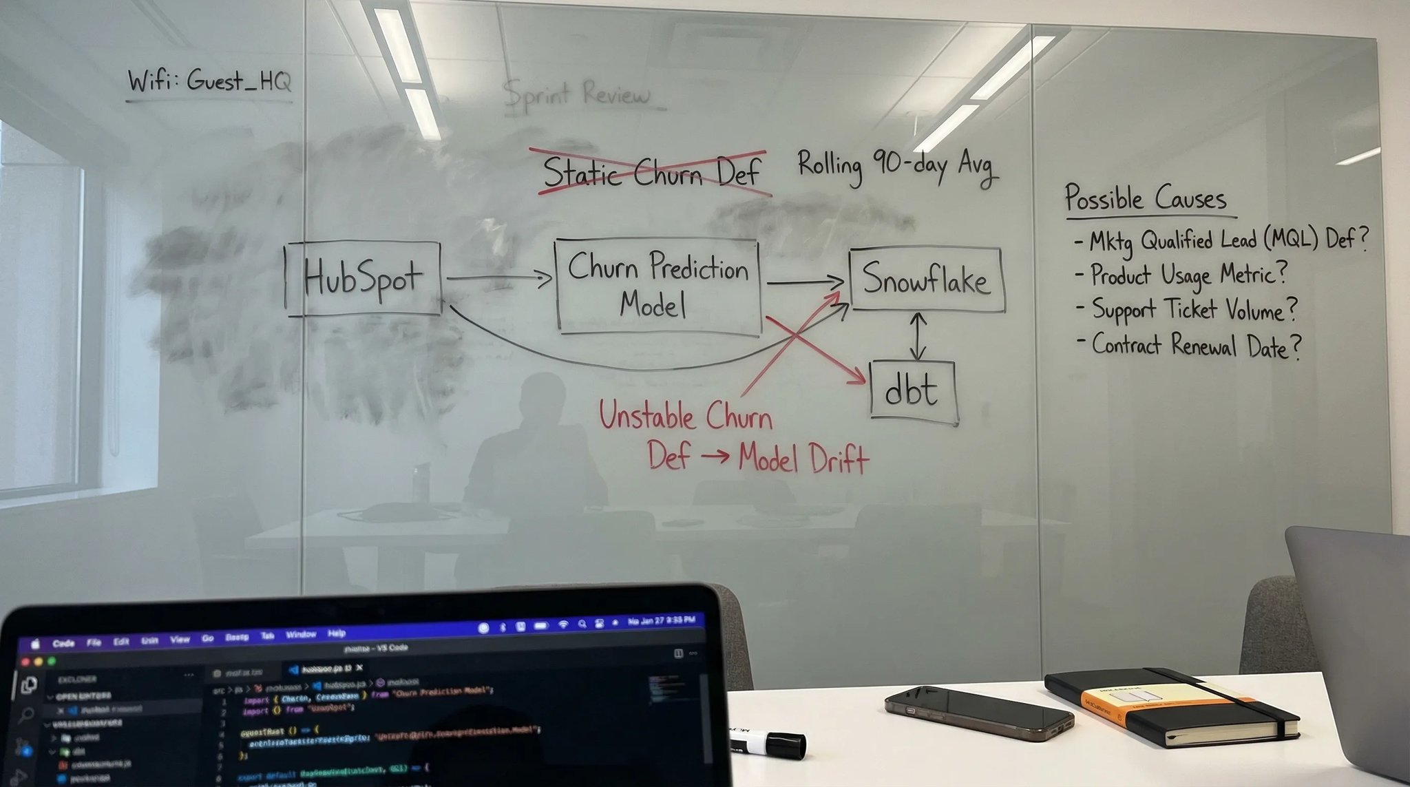 AI model churn: Shifting metrics break AI. Understand churn definition and its impact. Whiteboard infographic.