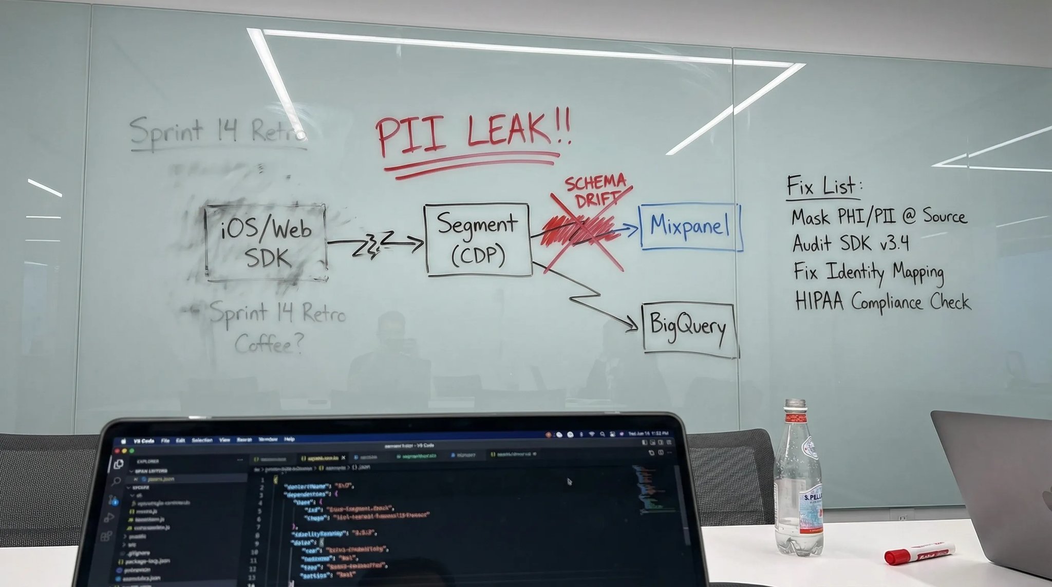 Whiteboard infographic for