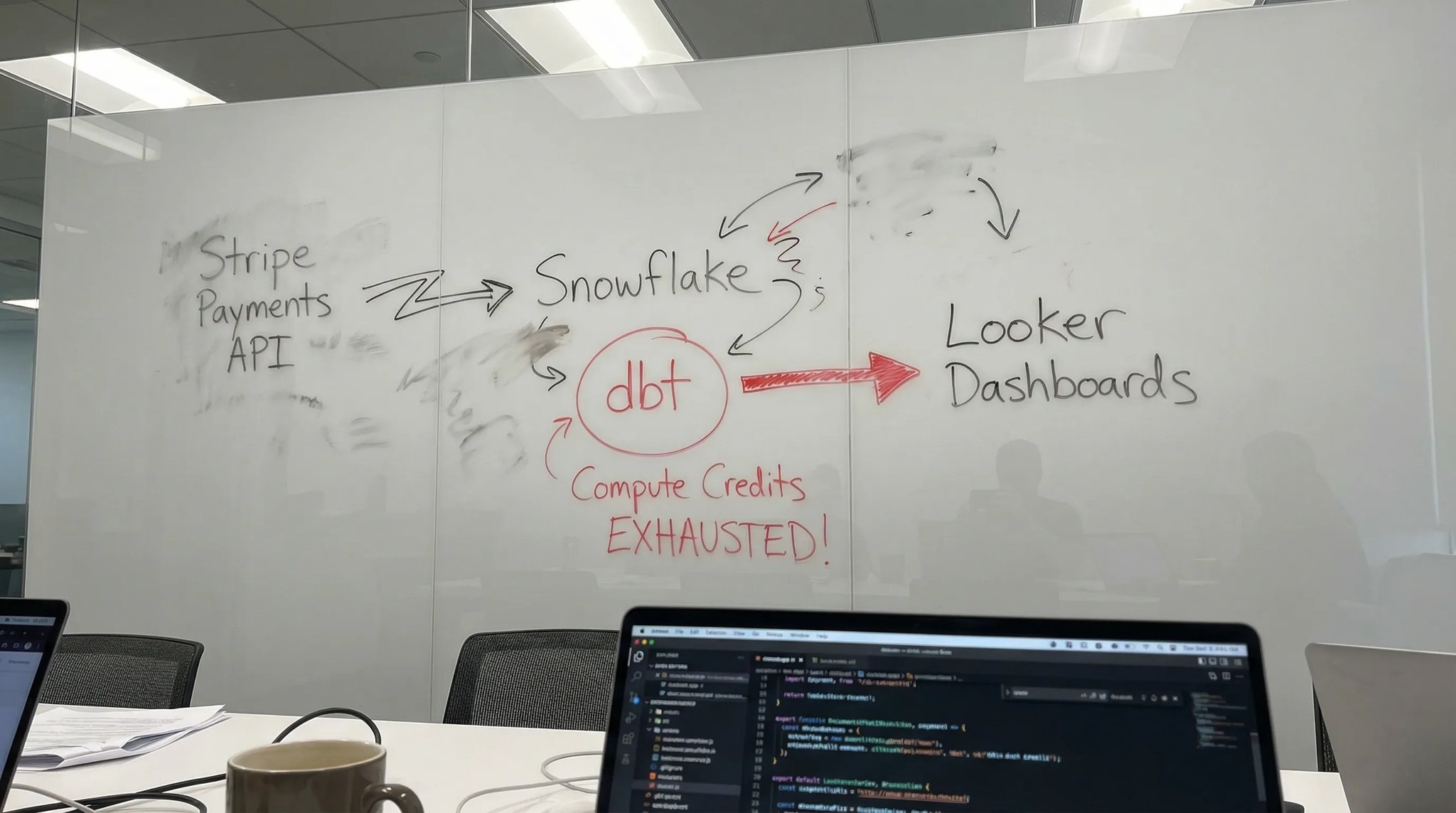 Whiteboard infographic: Reporting pipeline failures during peak trading due to architectural debt. Fix data scalability.