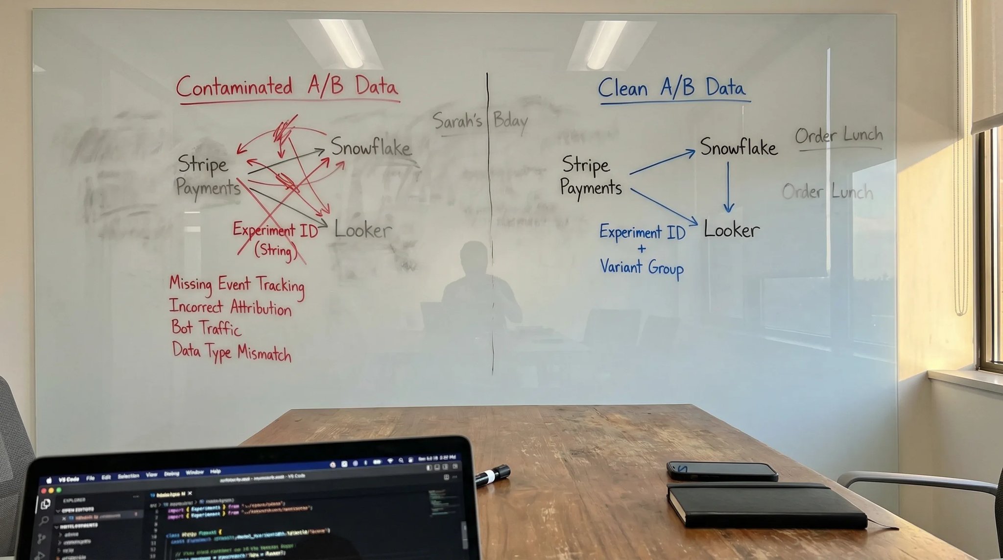 A/B testing pitfalls: Why your results might be misleading. Avoid common mistakes!