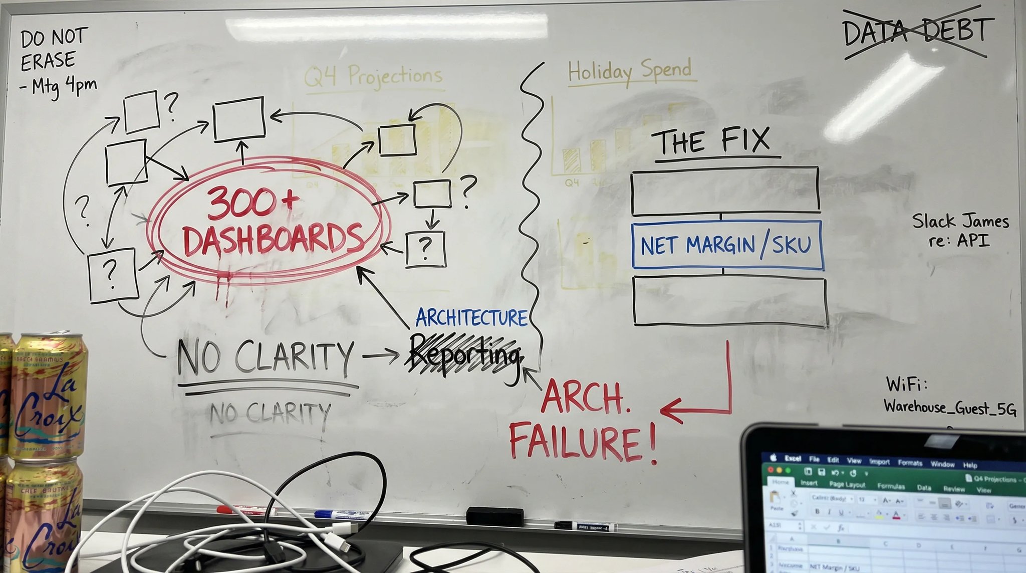 Whiteboard infographic