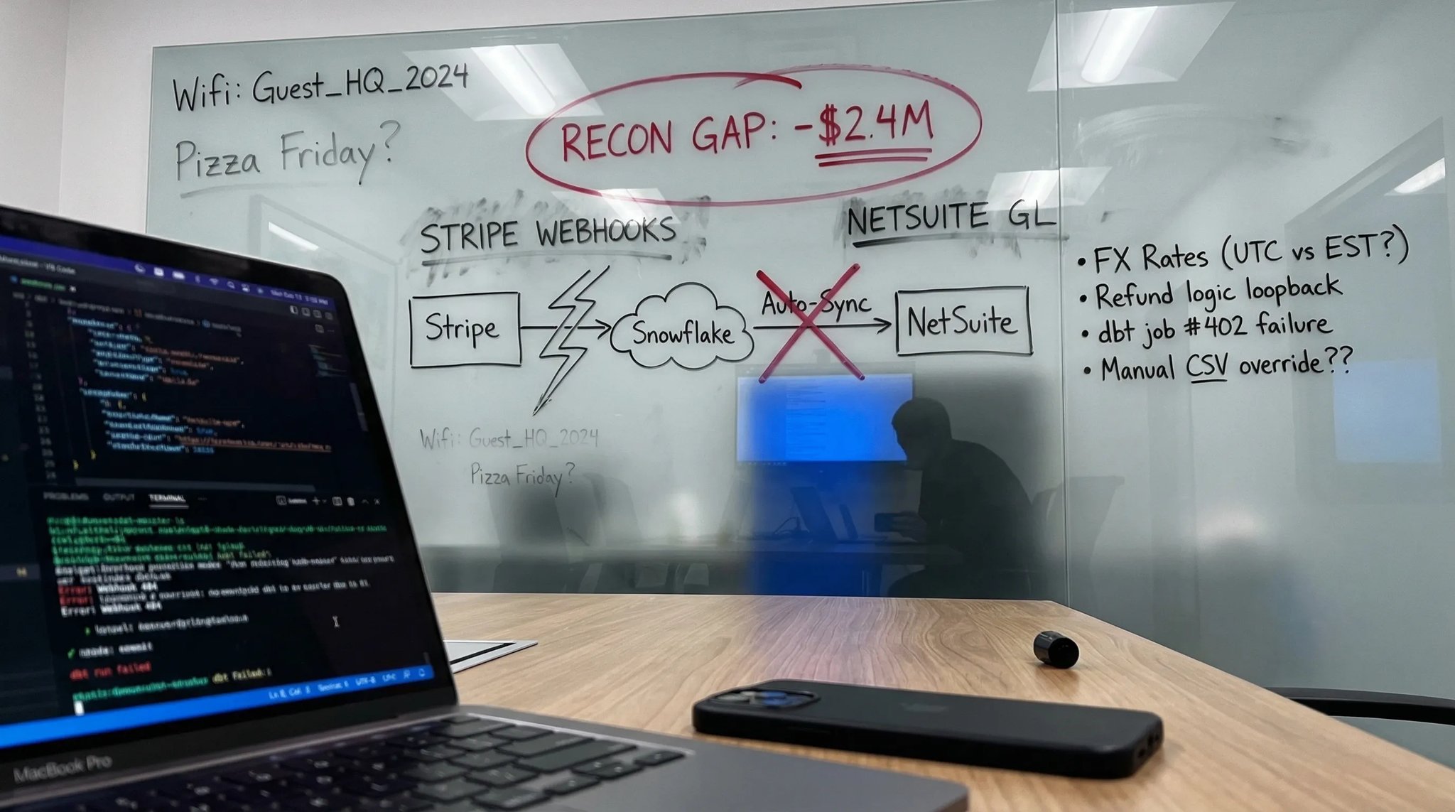Whiteboard infographic