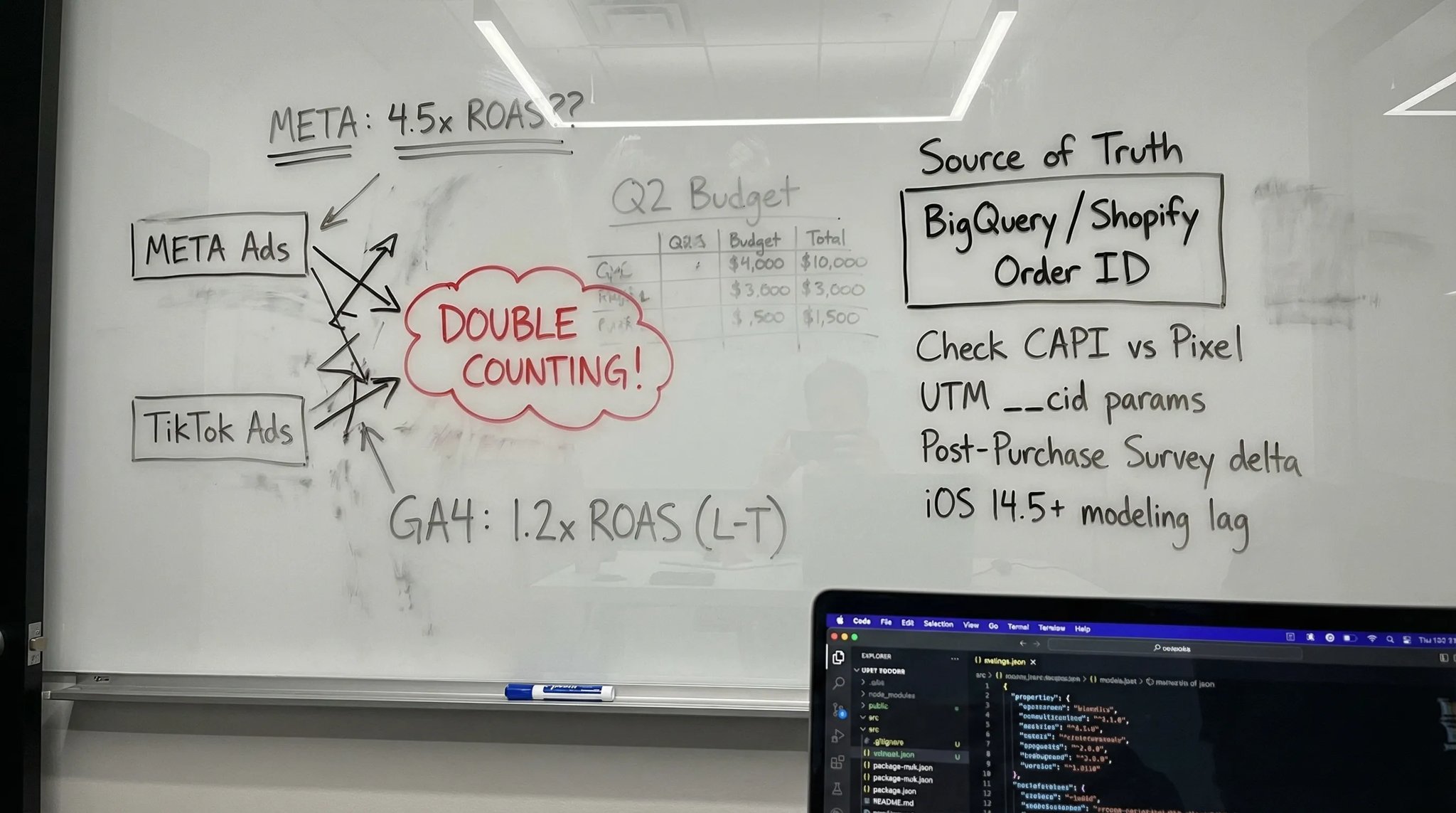 Whiteboard infographic