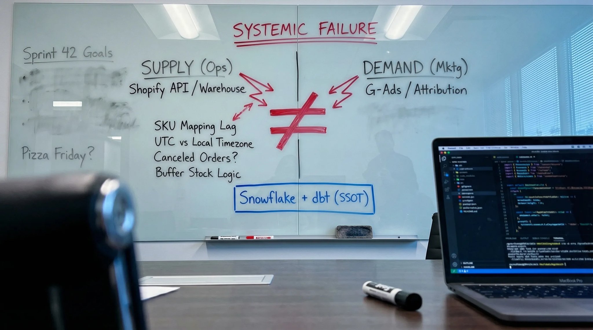 Whiteboard