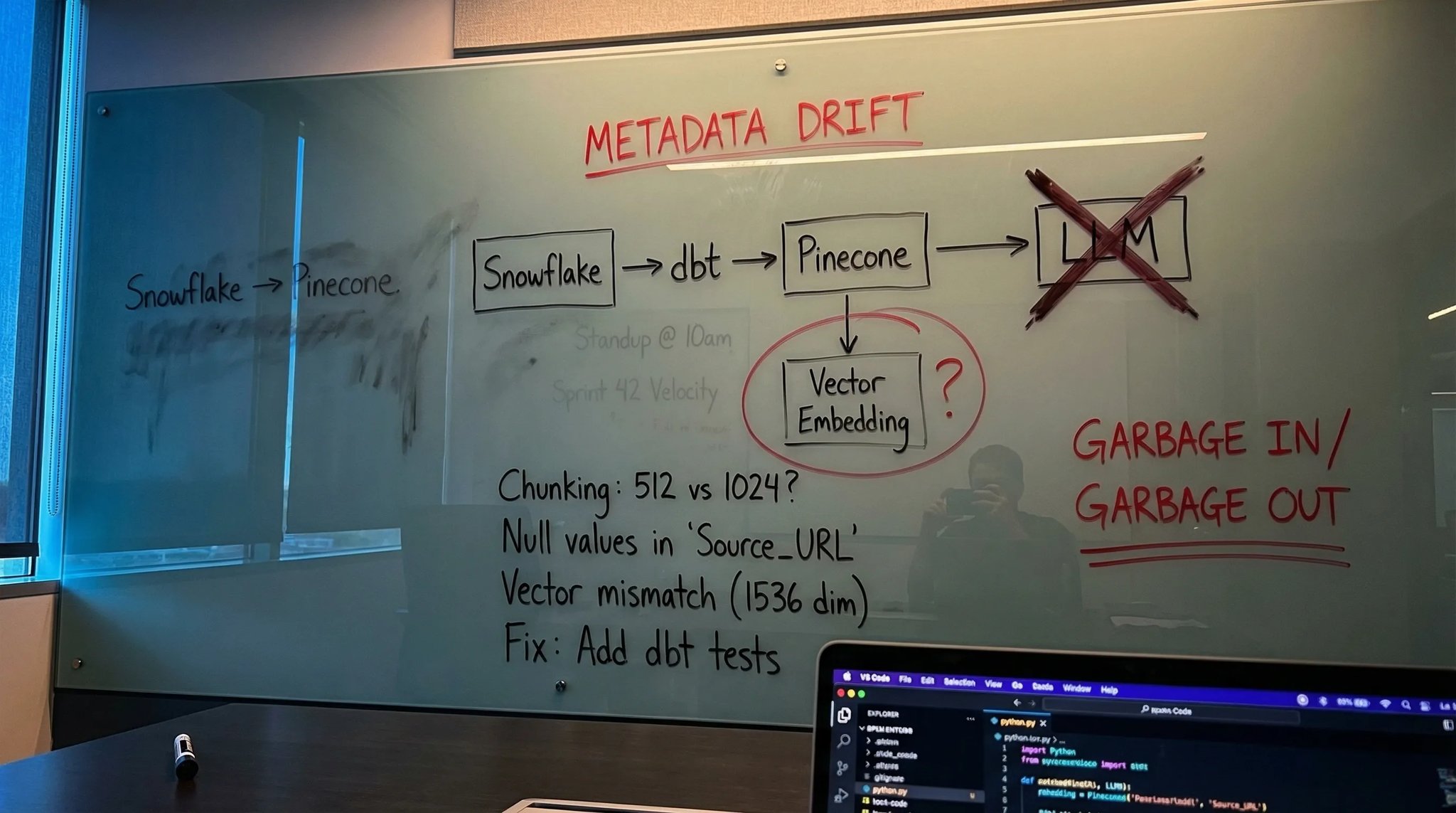 Whiteboard