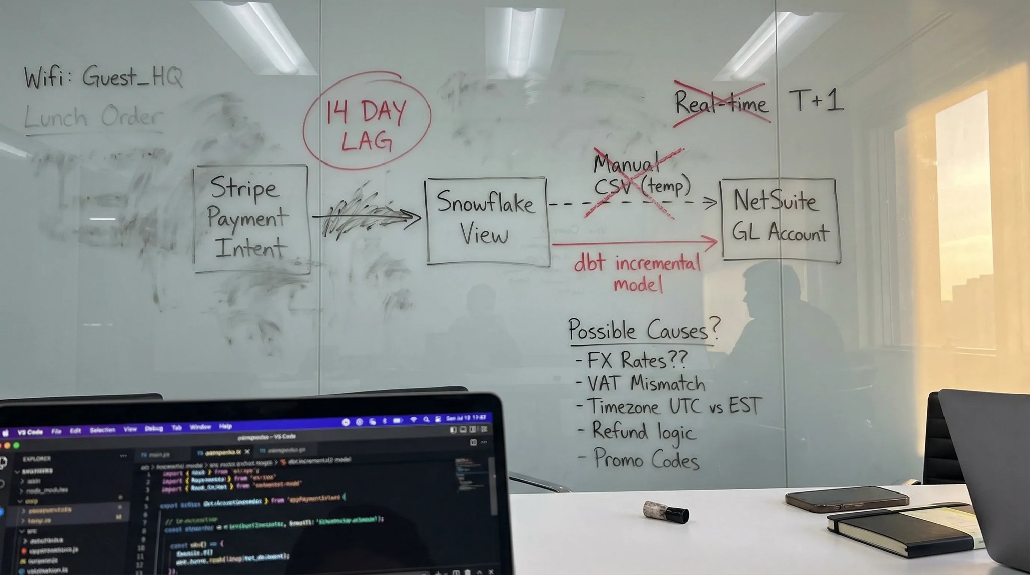 Data lag kills project profitability. Whiteboard infographic highlighting real-time data importance for margin control.