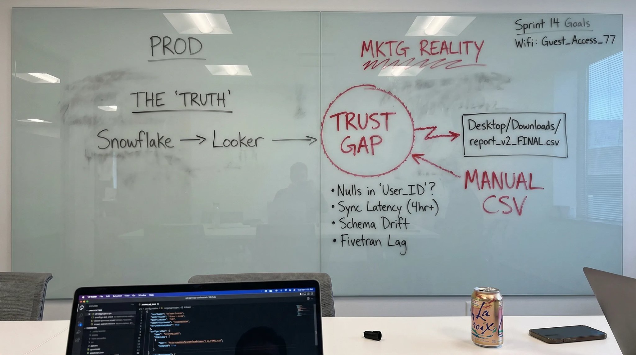 Whiteboard