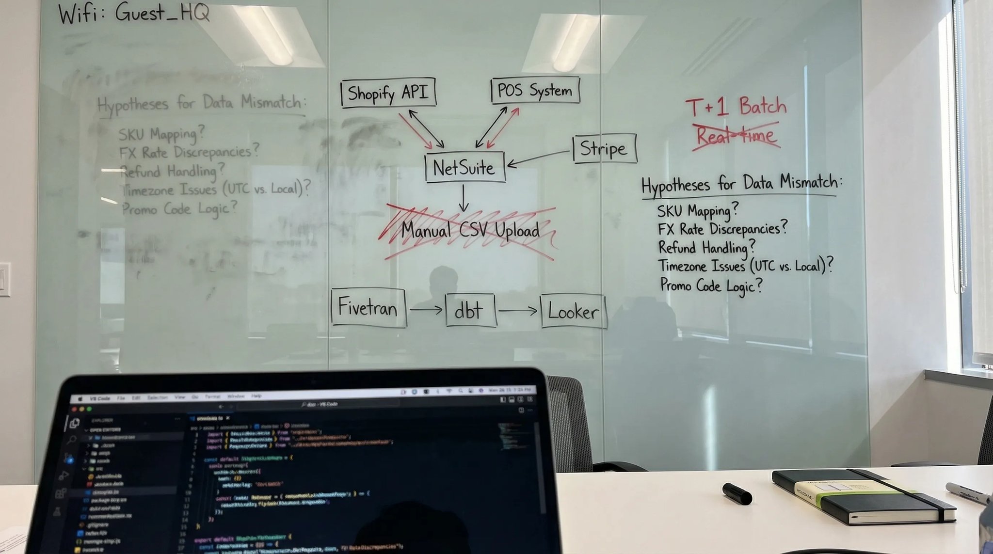 Omnichannel reporting mismatch: POS & Shopify data differences explained in a whiteboard infographic.