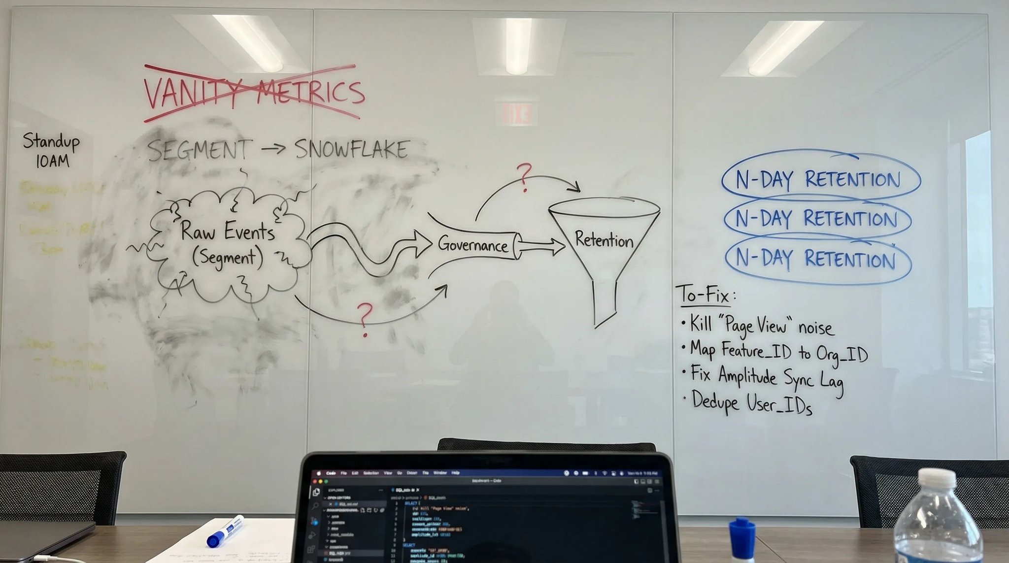 Whiteboard