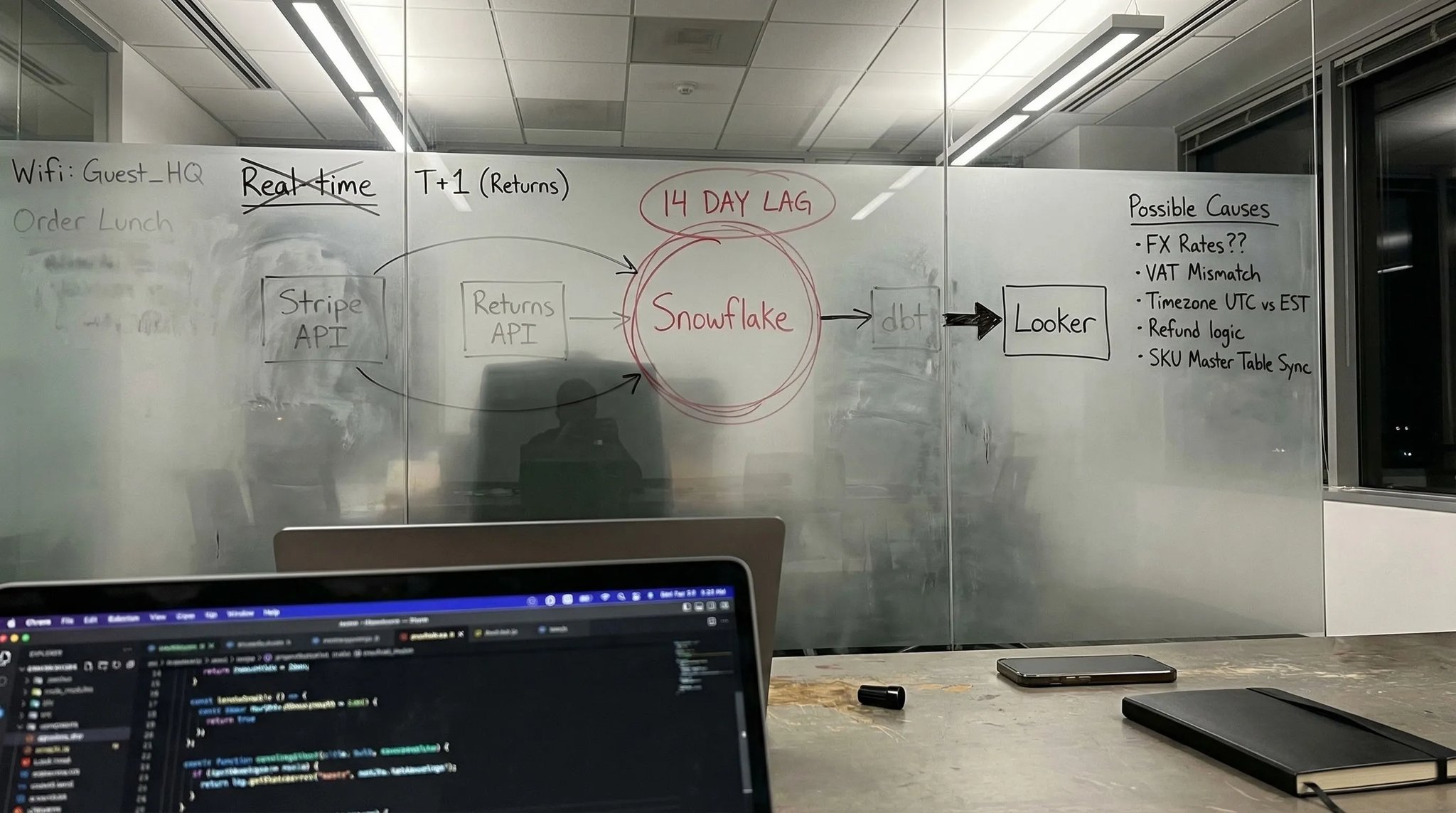 SKU Profitability: Returns Impact. Hidden Margin Loss Explained. Whiteboard infographic.