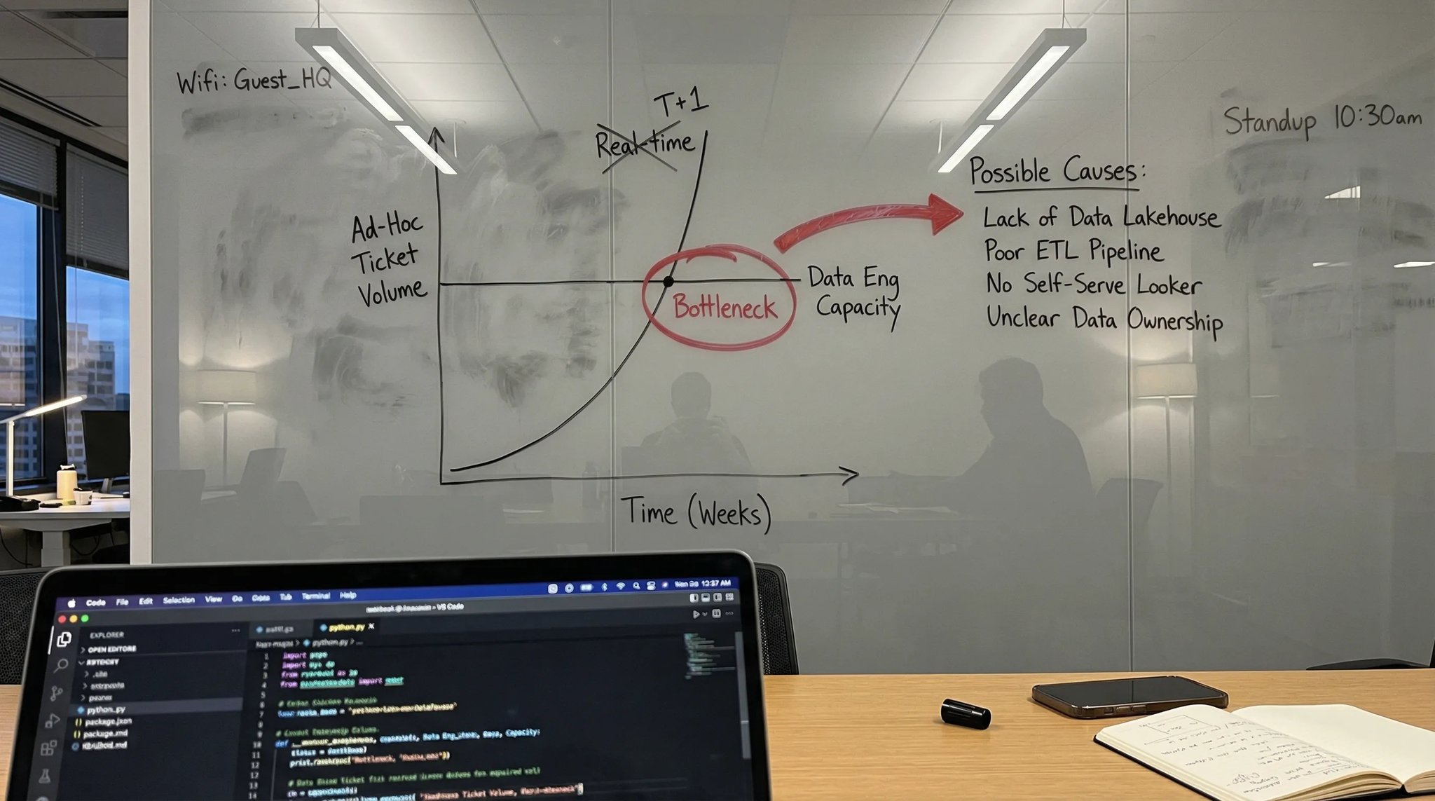 Data Engineering Bottleneck: Ad-hoc reporting slows data teams. Solve with structured data pipelines.