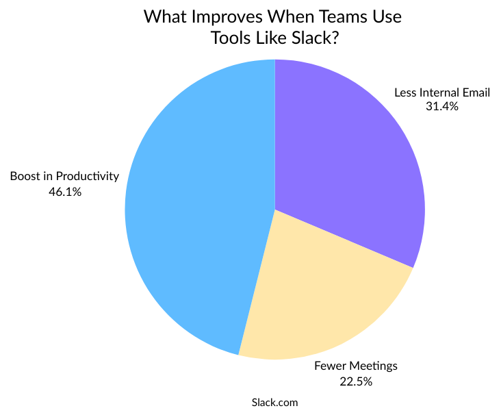 what-improves-when-teams-use-tools-like-slack-1.png