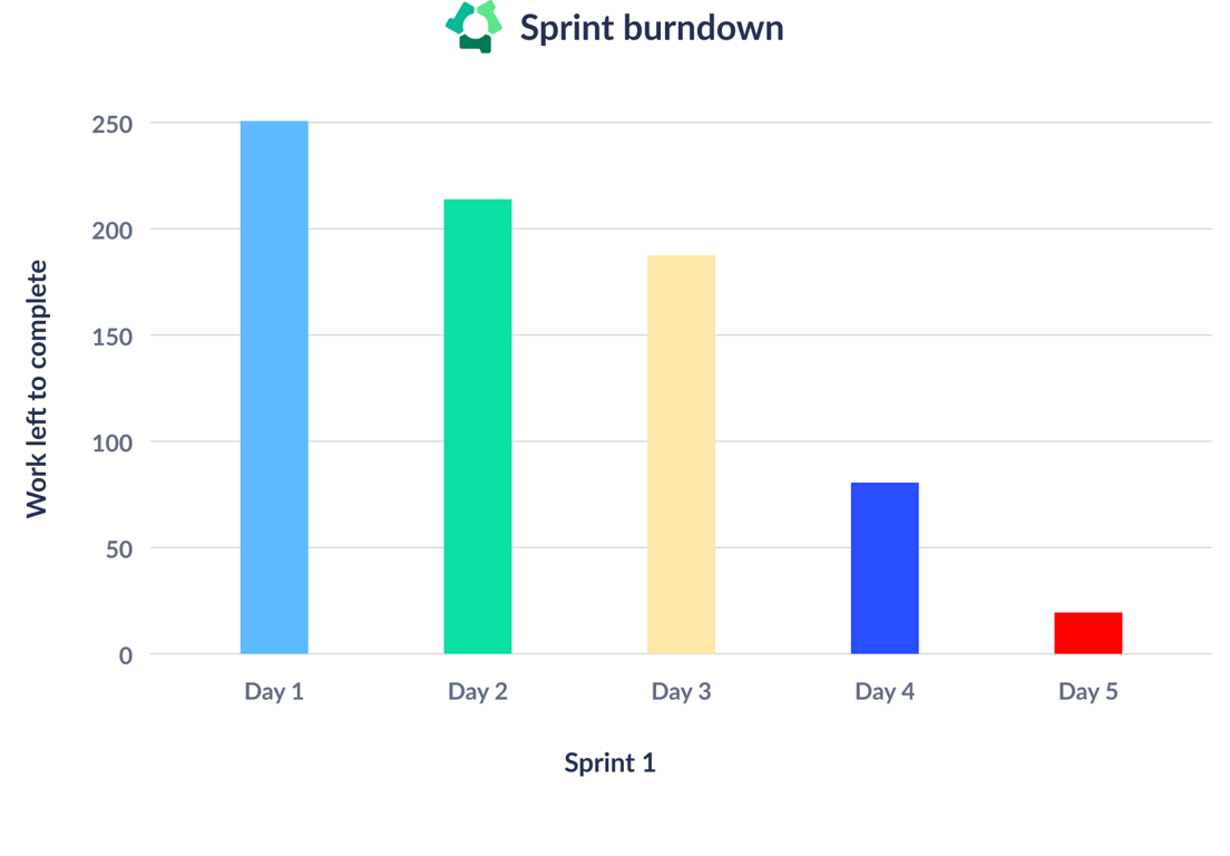 2-sprint-burndown-1.png